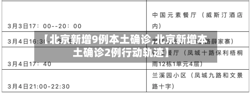 【北京新增9例本土确诊,北京新增本土确诊2例行动轨迹】-第2张图片