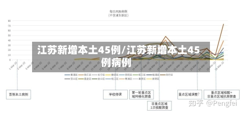 江苏新增本土45例/江苏新增本土45例病例