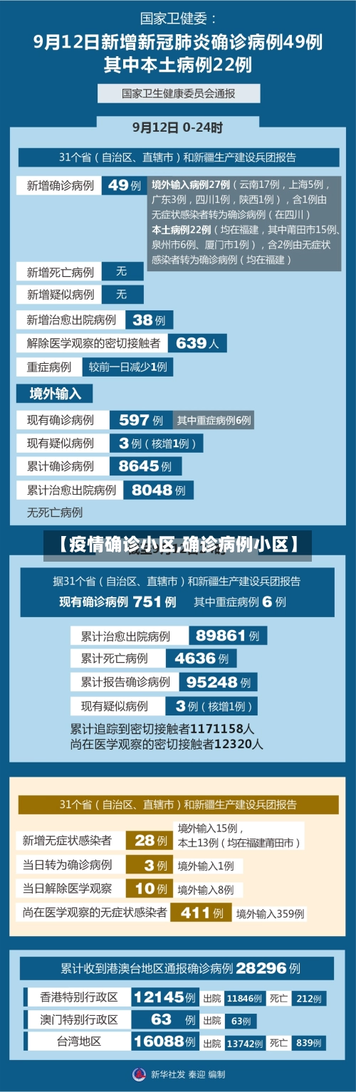 【疫情确诊小区,确诊病例小区】-第2张图片