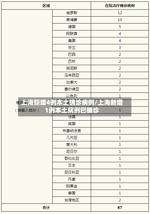 上海新增4例本土确诊病例/上海新增1例本土病例巳确诊-第2张图片