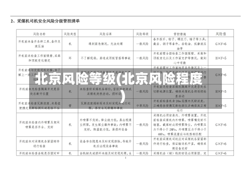 北京风险等级(北京风险程度)
