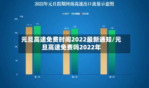 元旦高速免费时间2022最新通知/元旦高速免费吗2022年