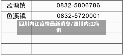 四川内江疫情最新消息/四川内江病例
