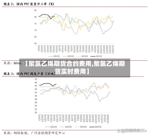 【聚氯乙烯期货合约费用,聚氯乙烯期货实时费用】-第2张图片