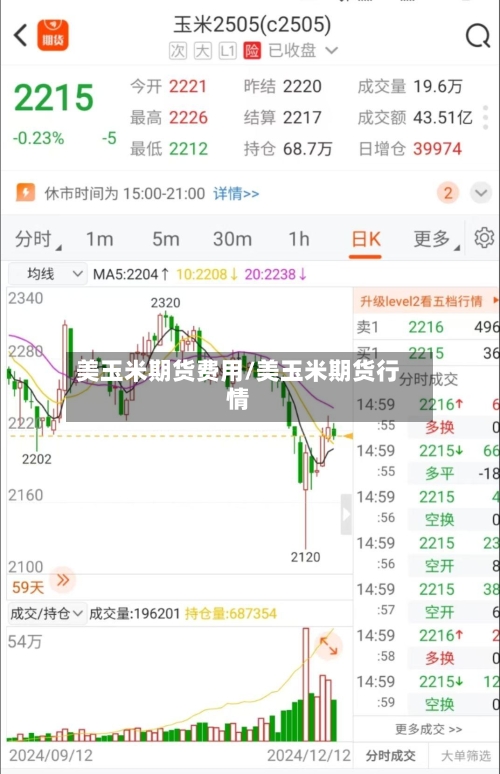 美玉米期货费用/美玉米期货行情
