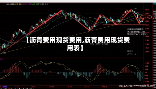 【沥青费用现货费用,沥青费用现货费用表】