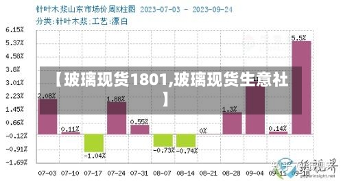 【玻璃现货1801,玻璃现货生意社】