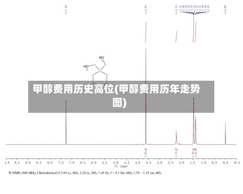 甲醇费用历史高位(甲醇费用历年走势图)
