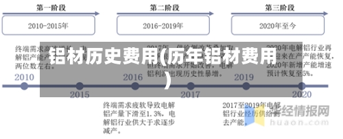 铝材历史费用(历年铝材费用)