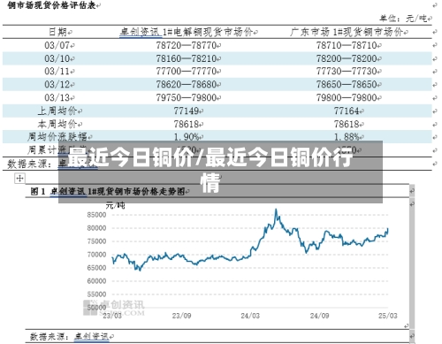 最近今日铜价/最近今日铜价行情