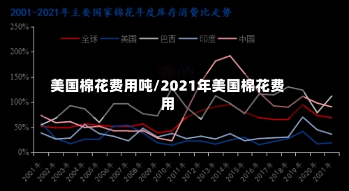 美国棉花费用吨/2021年美国棉花费用