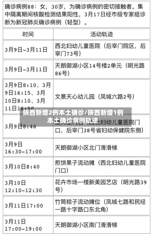 陕西新增2例本土确诊/陕西新增1例本土确诊病例轨迹-第2张图片