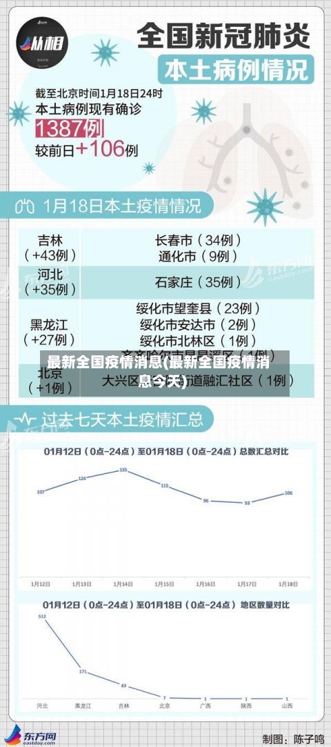 最新全国疫情消息(最新全国疫情消息今天)-第2张图片