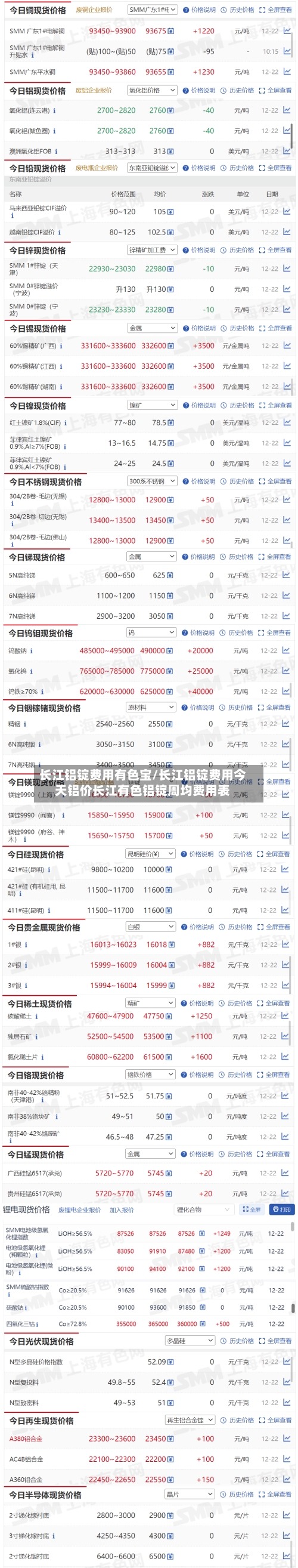 长江铝锭费用有色宝/长江铝锭费用今天铝价长江有色铝锭周均费用表