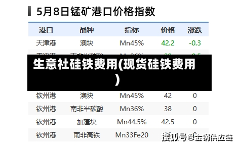 生意社硅铁费用(现货硅铁费用)