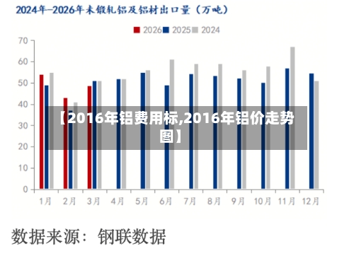 【2016年铝费用标,2016年铝价走势图】-第3张图片