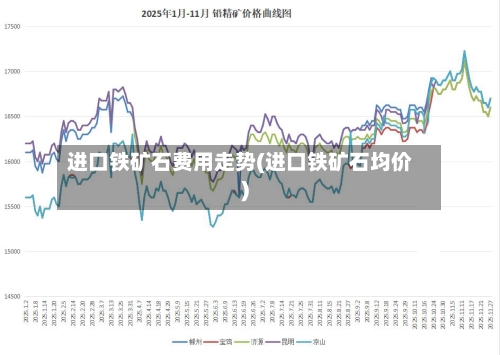 进口铁矿石费用走势(进口铁矿石均价)