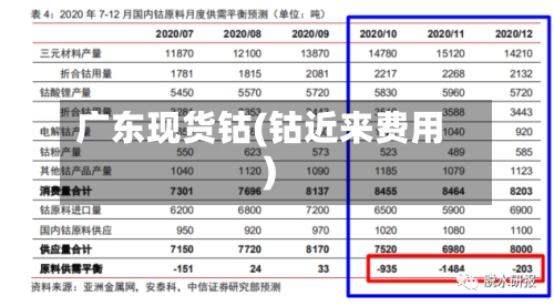 广东现货钴(钴近来费用)-第2张图片