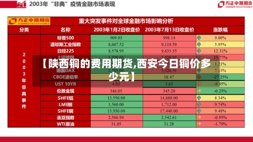 【陕西铜的费用期货,西安今日铜价多少元】-第3张图片