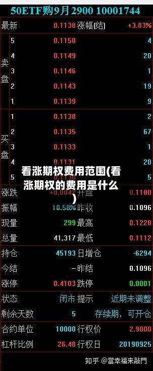 看涨期权费用范围(看涨期权的费用是什么)