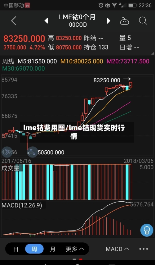 lme钴费用图/lme钴现货实时行情