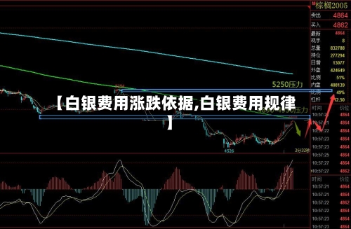 【白银费用涨跌依据,白银费用规律】-第3张图片