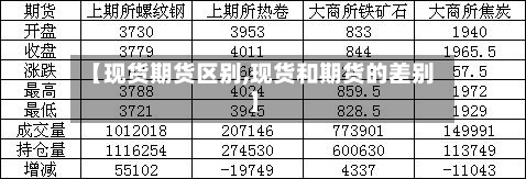【现货期货区别,现货和期货的差别】-第2张图片