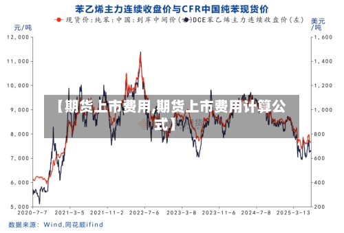 【期货上市费用,期货上市费用计算公式】