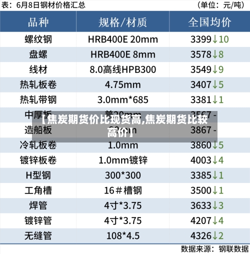 【焦炭期货价比现货高,焦炭期货比较高价】