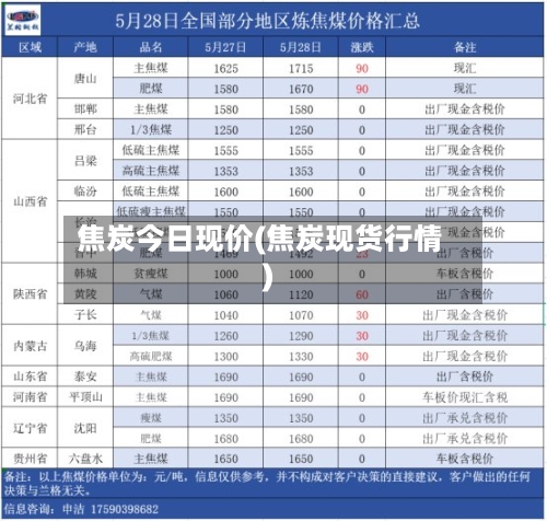 焦炭今日现价(焦炭现货行情)