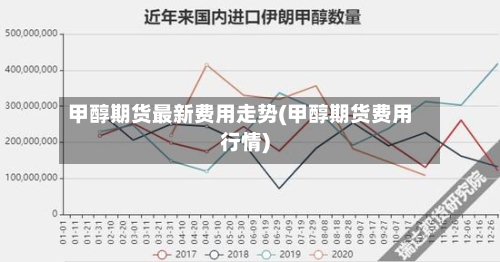 甲醇期货最新费用走势(甲醇期货费用行情)-第2张图片