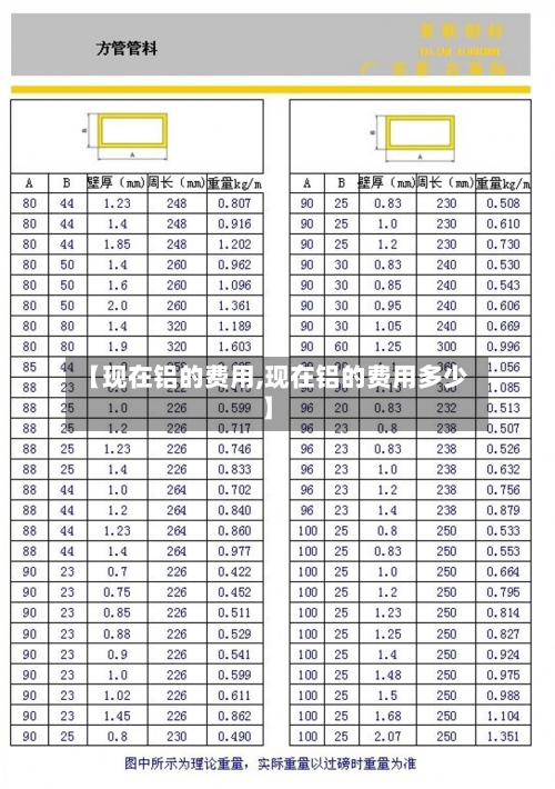 【现在铝的费用,现在铝的费用多少】-第3张图片