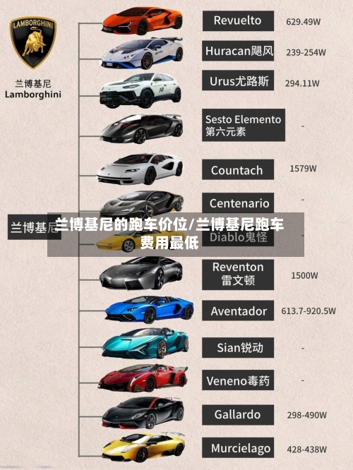 兰博基尼的跑车价位/兰博基尼跑车费用最低-第3张图片
