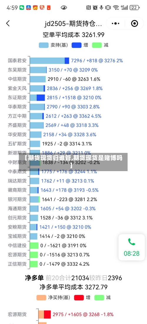 【期货现货归谁管,期货现货是赌博吗】-第3张图片