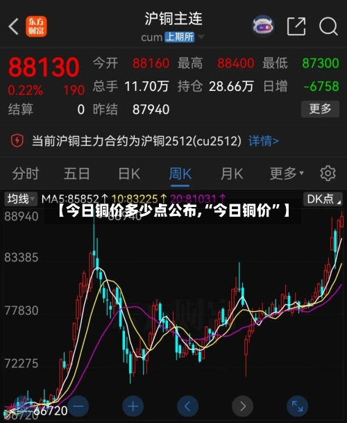 【今日铜价多少点公布,“今日铜价”】-第2张图片