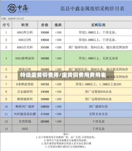 特级废黄铜费用/废黄铜费用费用表-第2张图片
