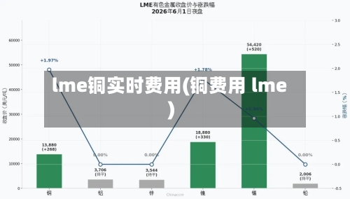 lme铜实时费用(铜费用 lme)-第2张图片