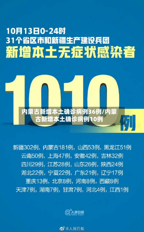 内蒙古新增本土确诊病例36例/内蒙古新增本土确诊病例10例-第3张图片