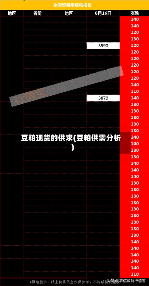 豆粕现货的供求(豆粕供需分析)-第2张图片