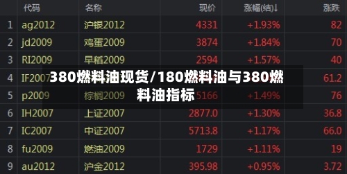 380燃料油现货/180燃料油与380燃料油指标