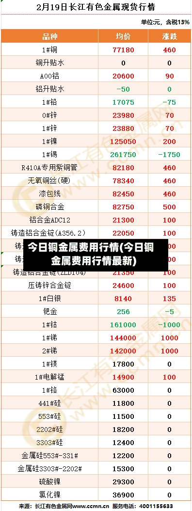 今日铜金属费用行情(今日铜金属费用行情最新)