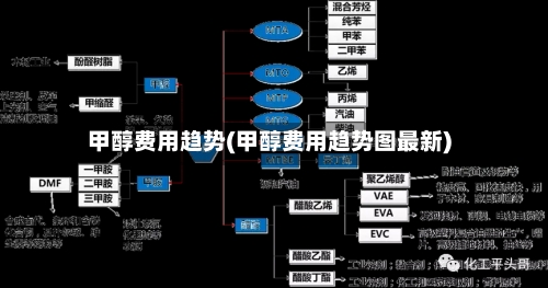 甲醇费用趋势(甲醇费用趋势图最新)