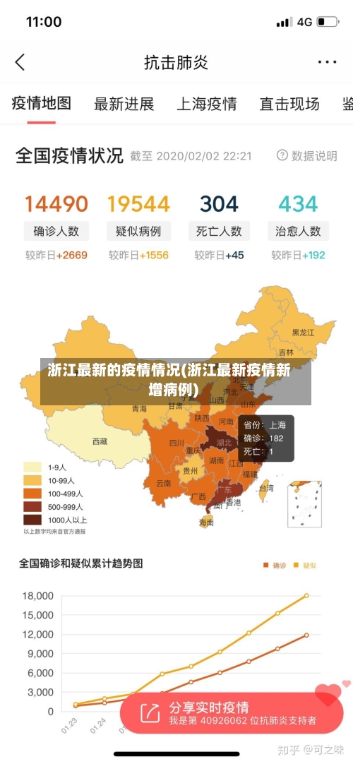 浙江最新的疫情情况(浙江最新疫情新增病例)-第2张图片