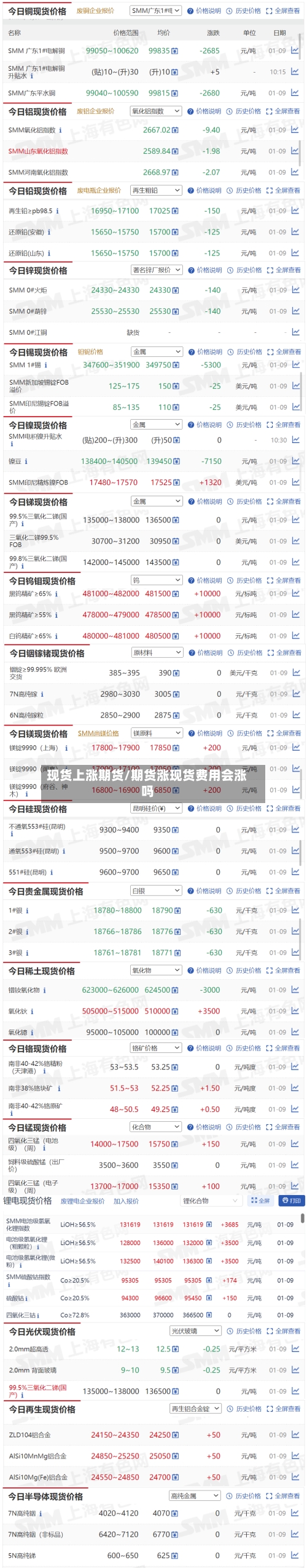 现货上涨期货/期货涨现货费用会涨吗