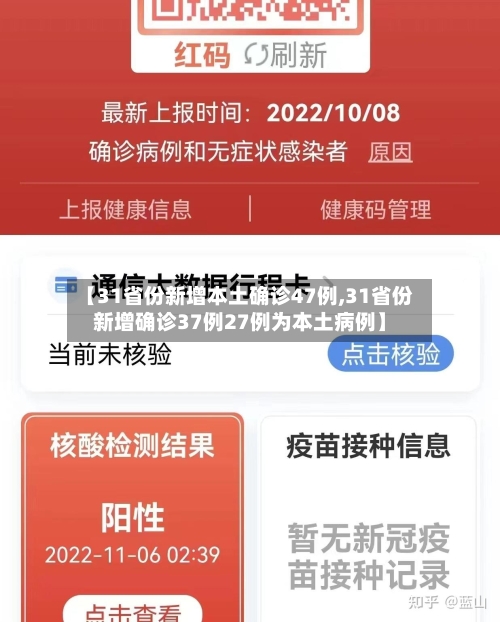 【31省份新增本土确诊47例,31省份新增确诊37例27例为本土病例】