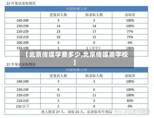 【北京传媒学费多少,北京传媒类学校】