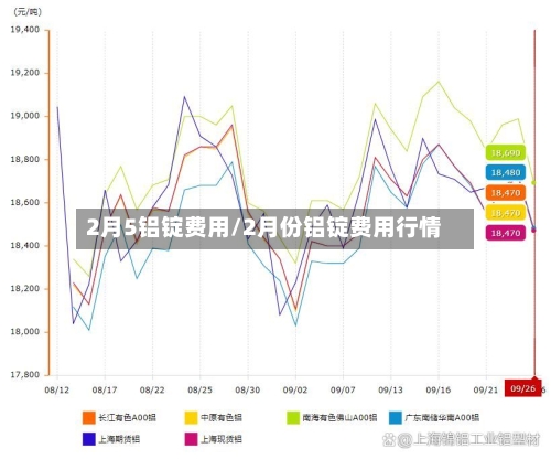 2月5铝锭费用/2月份铝锭费用行情