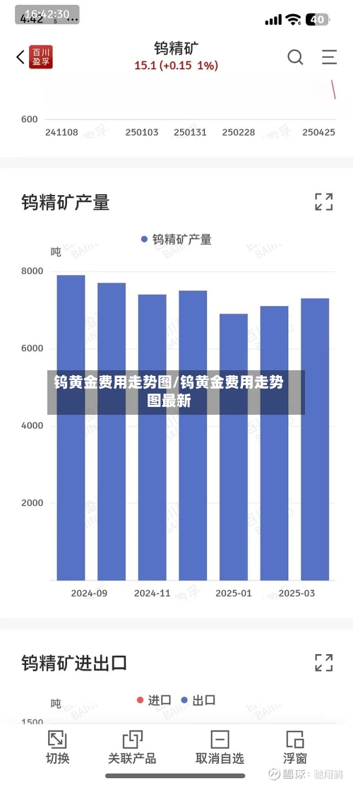 钨黄金费用走势图/钨黄金费用走势图最新-第2张图片