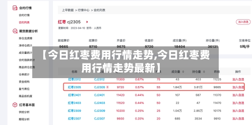 【今日红枣费用行情走势,今日红枣费用行情走势最新】