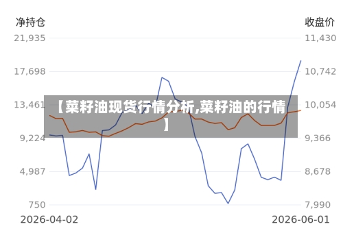 【菜籽油现货行情分析,菜籽油的行情】